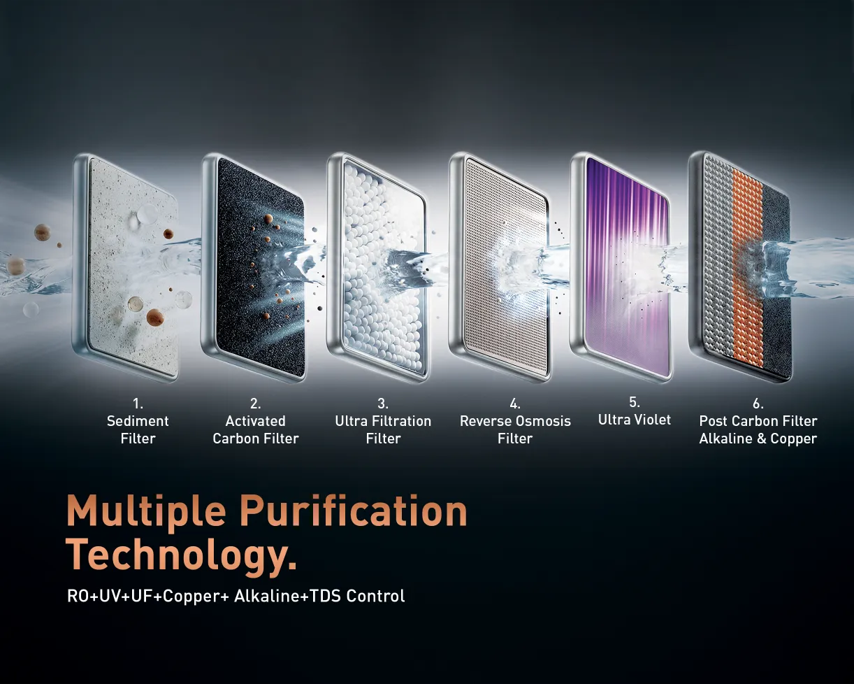 KENT Pearl IoT RO Water Purifier